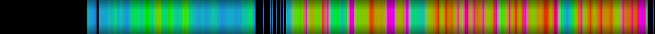 Script heatmap