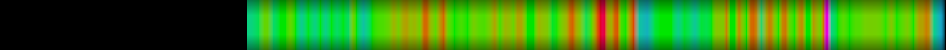 Script heatmap