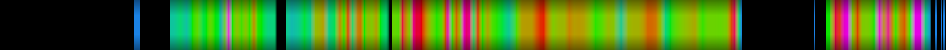 Script heatmap