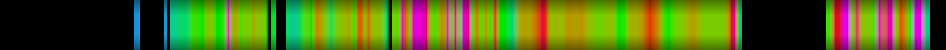 Script heatmap