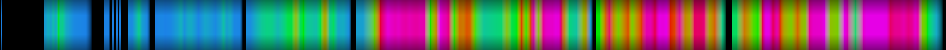 Script heatmap