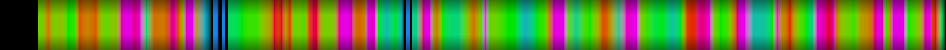 Script heatmap