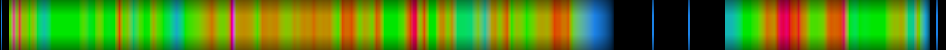 Script heatmap