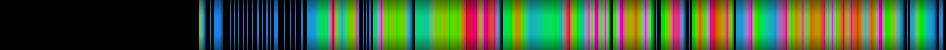 Script heatmap