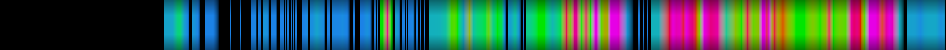 Script heatmap
