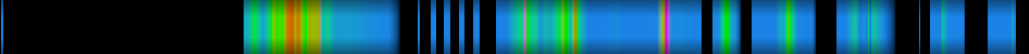 Script heatmap
