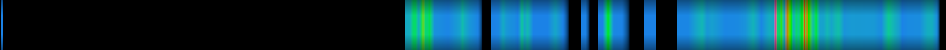 Script heatmap