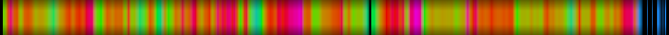 Script heatmap