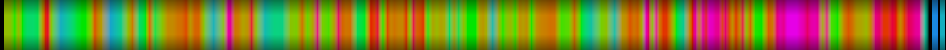 Script heatmap