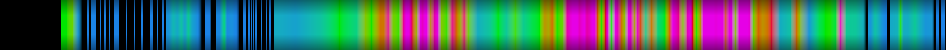 Script heatmap