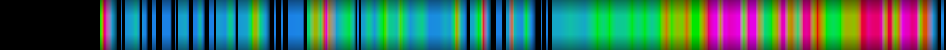 Script heatmap