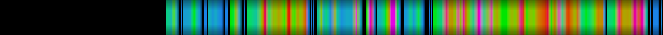 Script heatmap
