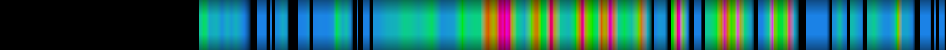 Script heatmap
