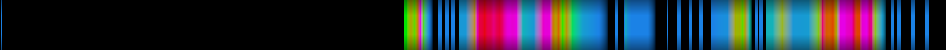 Script heatmap