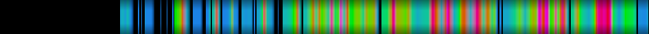 Script heatmap