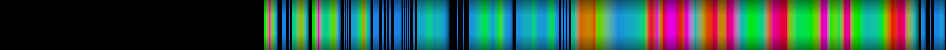 Script heatmap