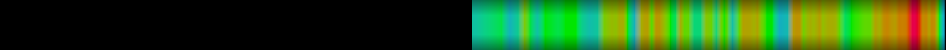 Script heatmap