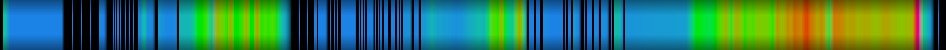 Script heatmap