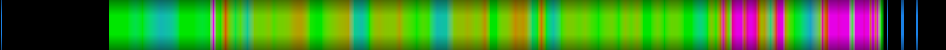 Script heatmap