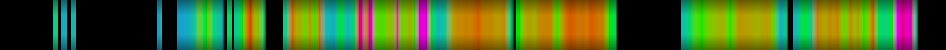 Script heatmap