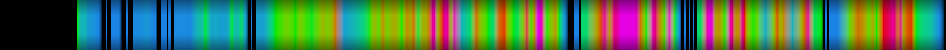 Script heatmap