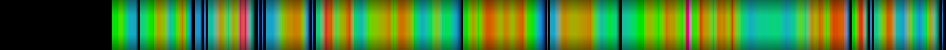 Script heatmap