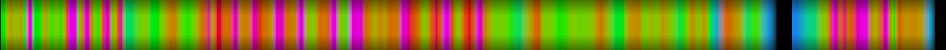 Script heatmap