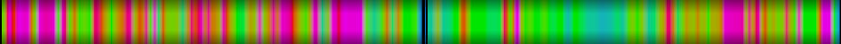 Script heatmap