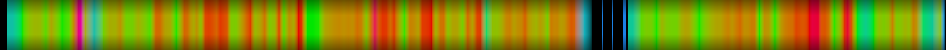 Script heatmap
