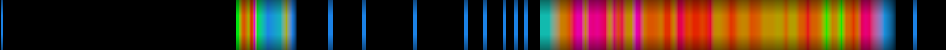 Script heatmap