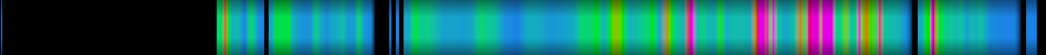 Script heatmap