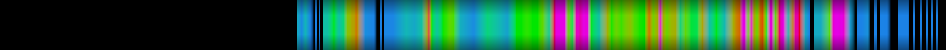 Script heatmap