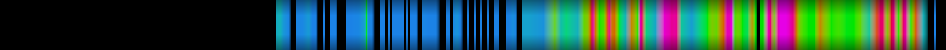 Script heatmap