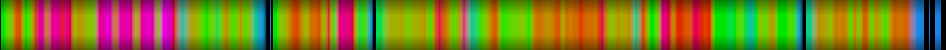 Script heatmap