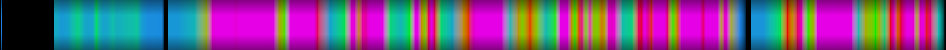 Script heatmap