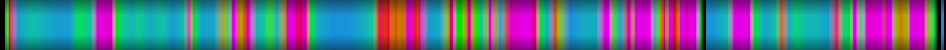 Script heatmap