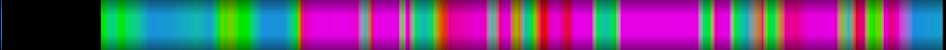 Script heatmap