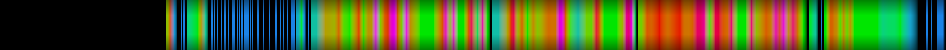 Script heatmap