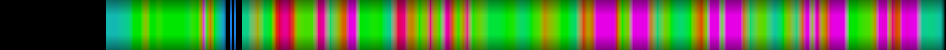 Script heatmap