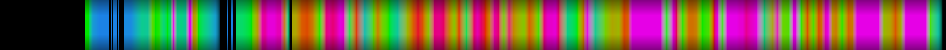Script heatmap