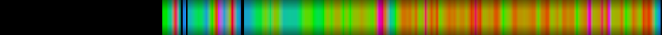 Script heatmap