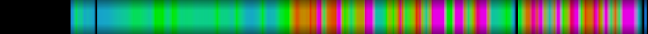 Script heatmap