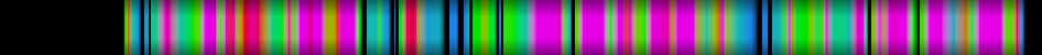 Script heatmap