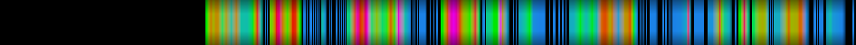 Script heatmap