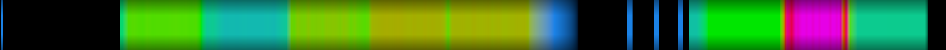 Script heatmap