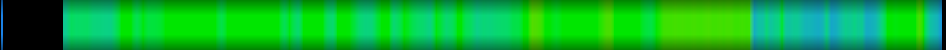 Script heatmap
