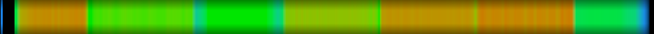 Script heatmap