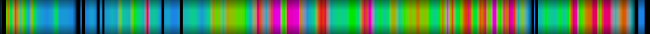 Script heatmap