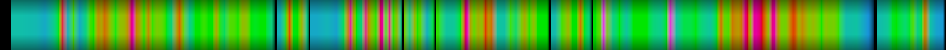 Script heatmap