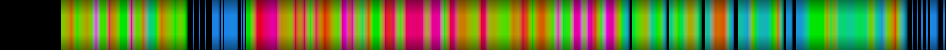 Script heatmap